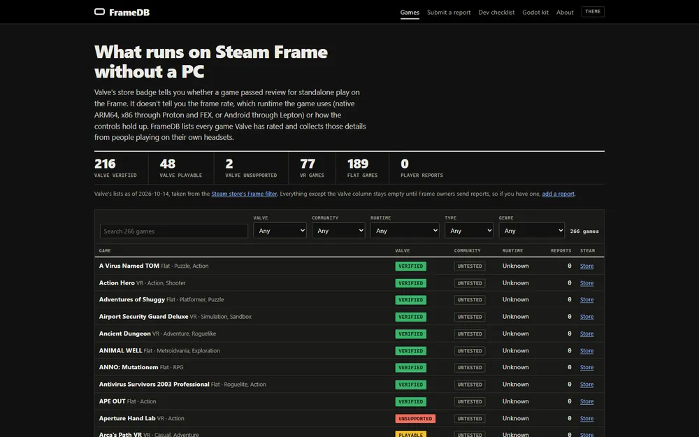 FrameDB's game list: counts of Verified, Playable and Unsupported games above a filterable table